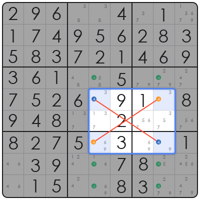 sudoku problem solving techniques
